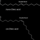 Illustration for article titled Trans fats and the chemistry of evil